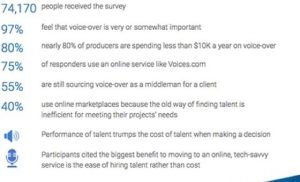 A quick overview of the survey results within the report.