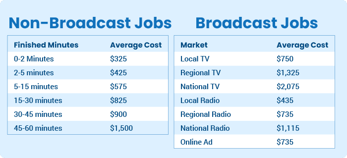 Can I Get Paid for Voice Overs?: Unlock Earnings!